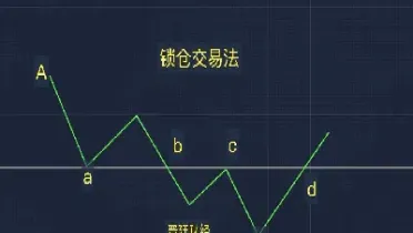 期货锁仓加仓(期货锁仓后涨跌和我有关系吗)_https://www.hougads.com_恒指期货_第1张