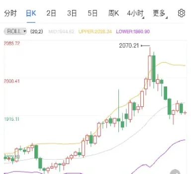 黄金期货涨跌跟什么走(黄金期货涨跌跟什么走势有关)_恒指直播室_第1张_厚德恒指期货直播室 黄金期货涨跌跟什么走(黄金期货涨跌跟什么走势有关)_https://www.hougads.com_恒指直播室_第1张