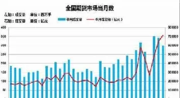 期货下跌成交量(期货下跌成交量放大)_https://www.hougads.com_恒指学院_第1张