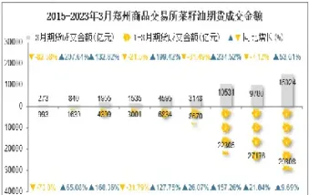 菜籽油期货分析行情(菜籽油的期货行情)_https://www.hougads.com_恒指直播室_第1张