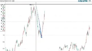 直达期货和现(直达期货)_https://www.hougads.com_恒指直播室_第1张