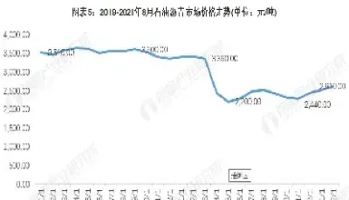 沥青期货市场分析(沥青期货市场分析报告)_https://www.hougads.com_恒指直播室_第1张