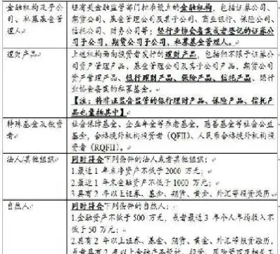 期货投资者适当性自查底稿(期货投资者适当性自查)_https://www.hougads.com_恒指学院_第1张