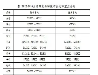 期货品种做市商是利好吗(商品期货做市商)_https://www.hougads.com_恒指直播室_第1张