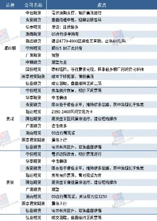 2月6日能化期货机构观点汇总(能化期货etf)_https://www.hougads.com_恒指直播室_第1张