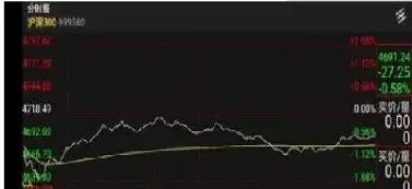 股指期货成交量看大盘走势图(股指期货成交量看大盘走势图怎么看)_恒指学院_第1张_厚德恒指期货直播室 股指期货成交量看大盘走势图(股指期货成交量看大盘走势图怎么看)_https://www.hougads.com_恒指学院_第1张