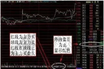 期货中的外盘与内盘的解释(期货中的外盘与内盘的解释是什么)_https://www.hougads.com_恒指期货_第1张