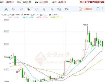 橡胶2105期货行情(橡胶2105期货最新行情)_https://www.hougads.com_恒指直播室_第1张