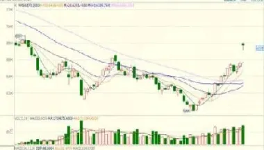 焦炭期货走势图怎么看(焦炭期货走势图怎么看的)_恒指期货_第1张_厚德恒指期货直播室 焦炭期货走势图怎么看(焦炭期货走势图怎么看的)_https://www.hougads.com_恒指期货_第1张