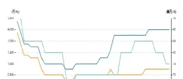 沪锌期货进一步上涨空间受限(沪锌期货进一步上涨空间受限的原因)_https://www.hougads.com_恒指学院_第1张