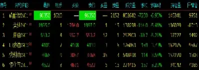 国内商品期货市场早盘大面积飘绿(商品期货早盘大涨)_https://www.hougads.com_恒指直播室_第1张