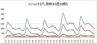 国内钢铁期货价格走势图(国内钢铁期货价格走势图最新)_恒指期货_第1张_厚德恒指期货直播室 国内钢铁期货价格走势图(国内钢铁期货价格走势图最新)_https://www.hougads.com_恒指期货_第1张