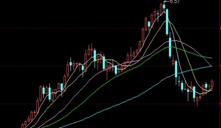 用什么指标判断期货压力支撑(用什么指标判断期货压力支撑的大小)_https://www.hougads.com_恒指直播室_第1张