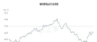 螺纹2301期货直播(螺纹2201期货行情)_恒指直播室_第1张_厚德恒指期货直播室 螺纹2301期货直播(螺纹2201期货行情)_https://www.hougads.com_恒指直播室_第1张