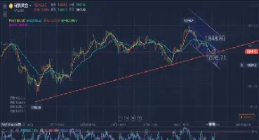 期货一天走势行情(期货一天走势行情怎么看)_https://www.hougads.com_恒指直播室_第1张