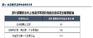 纸浆期货的保证金(纸浆期货的保证金比例)_https://www.hougads.com_恒指学院_第1张