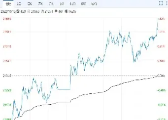 期货郑煤1806行情走势(郑煤期货实时走势)_https://www.hougads.com_恒指直播室_第1张