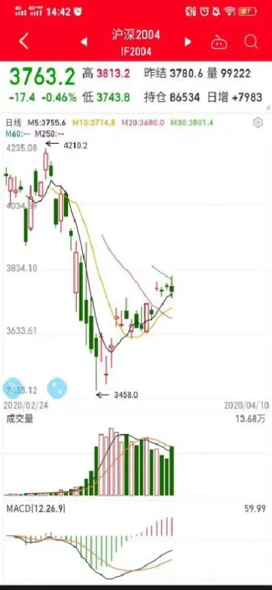 股指期货对应的板块(股指期货对应的板块有哪些)_https://www.hougads.com_恒指学院_第1张