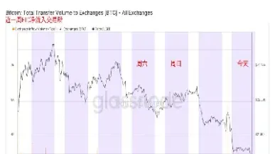 期货转入转出时间(期货资金转入转出时间)_https://www.hougads.com_恒指期货_第1张