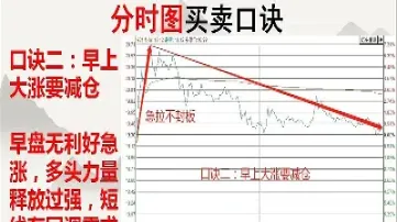 商品期货尾盘减仓拉升后次日行情(期货尾盘减仓下跌)_https://www.hougads.com_恒指期货_第1张
