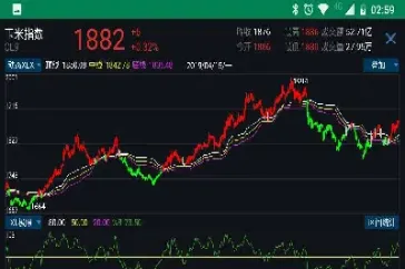 期货走势是看指数吗(期货走势是看指数吗还是看盘)_https://www.hougads.com_恒指期货_第1张