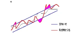 期货基本理论(期货基本理论知识)_https://www.hougads.com_恒指期货_第1张