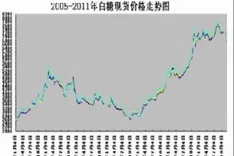 期货糖价格走势(期货糖价格走势图)_https://www.hougads.com_恒指学院_第1张