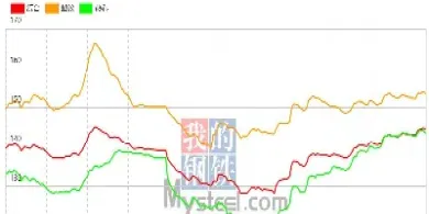大陆期货7月9日钢材日评(大陆期货7月9日钢材日评数据)_https://www.hougads.com_恒指直播室_第1张