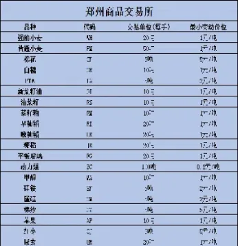 期货交易 品种(国内期货交易品种)_https://www.hougads.com_恒指直播室_第1张