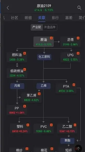 期货非关联品种(期货非关联品种有哪些)_https://www.hougads.com_恒指期货_第1张