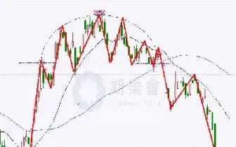 期货圆底图形(期货圆底图形是什么)_https://www.hougads.com_恒指期货_第1张