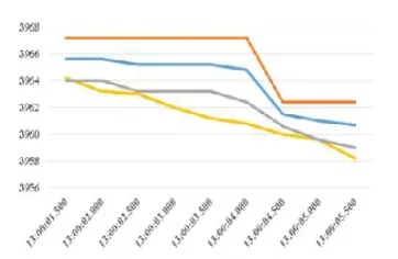 股指期货波动多少点保本(股指期货波动多少点保本金)_恒指期货_第1张_厚德恒指期货直播室 股指期货波动多少点保本(股指期货波动多少点保本金)_https://www.hougads.com_恒指期货_第1张