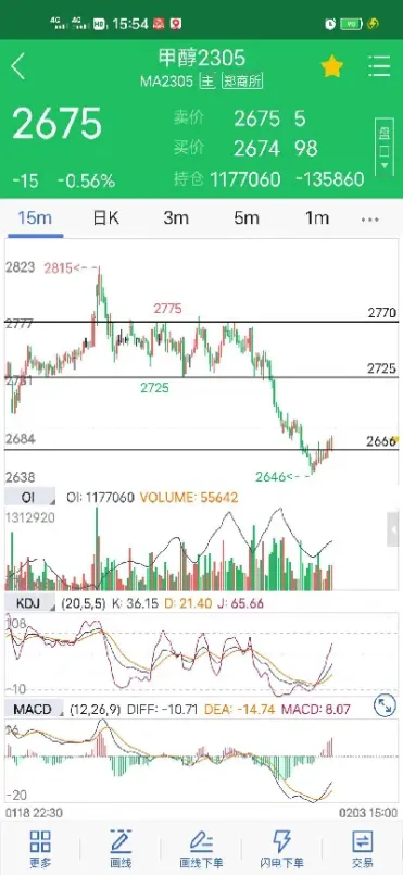 期货做全品种(期货做全品种需要多少资金)_https://www.hougads.com_恒指学院_第1张