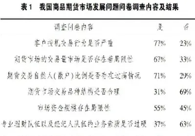 我国股指期货市场发展研究(我国股指期货市场发展研究现状)_https://www.hougads.com_恒指直播室_第1张