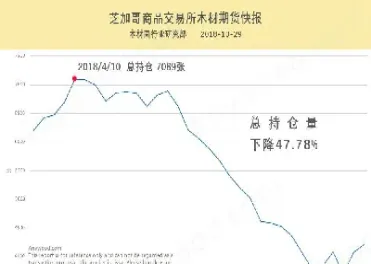 木材期货从哪里能看(木材期货从哪里能看涨跌)_https://www.hougads.com_恒指学院_第1张