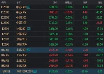 股指期货能开几家(股指期货能开几家账户)_https://www.hougads.com_恒指学院_第1张