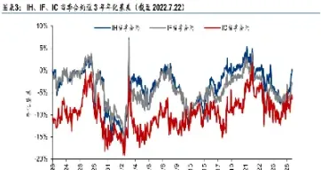 股指期货价格的影响(股指期货价格的影响因素)_https://www.hougads.com_恒指学院_第1张