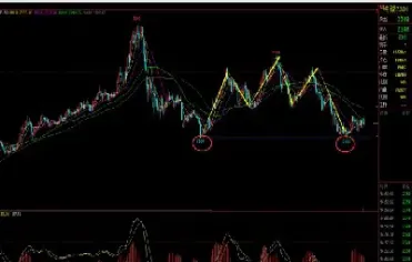 纯碱期货低迷(纯碱期货低迷的原因)_https://www.hougads.com_恒指期货_第1张