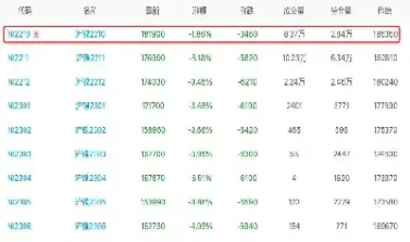5月15日电解镍期货库存统计(5月15日电解镍期货库存统计表)_https://www.hougads.com_恒指直播室_第1张