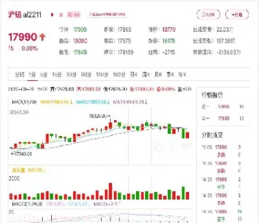 期货行情分化(期货行情分化理论)_https://www.hougads.com_恒指学院_第1张