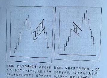 期货市场技术分析第2期(期货市场技术分析免费听)_https://www.hougads.com_恒指直播室_第1张