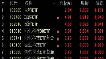 上海期货黄金全线收高(上海黄金期货的价格)_https://www.hougads.com_恒指期货_第1张