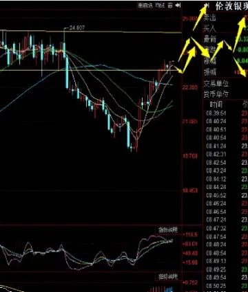 沪市期货白银今日行情(沪市期货白银今日行情走势)_https://www.hougads.com_恒指期货_第1张