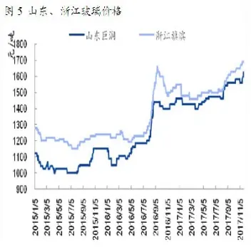 玻璃期货价格将呈低位震荡格局(玻璃期货波动大吗)_https://www.hougads.com_恒指期货_第1张