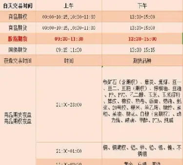 股指期货交易规则图解(股指期货交易规则图解大全)_恒指直播室_第1张_厚德恒指期货直播室 股指期货交易规则图解(股指期货交易规则图解大全)_https://www.hougads.com_恒指直播室_第1张