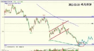 期货铁矿石分析走势预测(期货铁矿石分析走势预测最新)_https://www.hougads.com_恒指期货_第1张