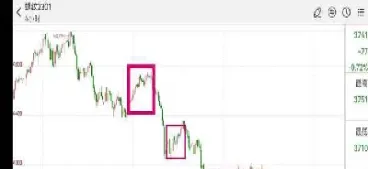 期货涨跌幅是一天吗(期货每天涨跌幅)_https://www.hougads.com_恒指学院_第1张