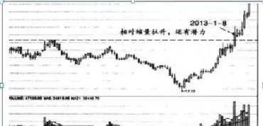 期货减仓缩量会下跌(期货减仓缩量会下跌吗)_https://www.hougads.com_恒指学院_第1张