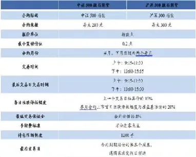 交易量是指期货买和卖的合约总量(期货的交易量是如何计算的)_https://www.hougads.com_恒指学院_第1张
