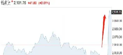 伦铝期货今日报价(伦铝期货今日报价查询)_https://www.hougads.com_恒指学院_第1张